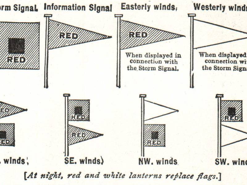Wind Signal flags from a 1914 handbook