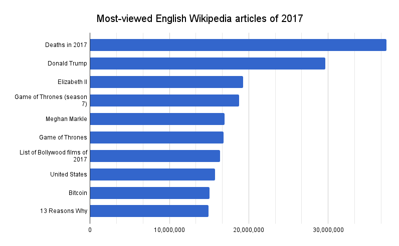 Articles 2017