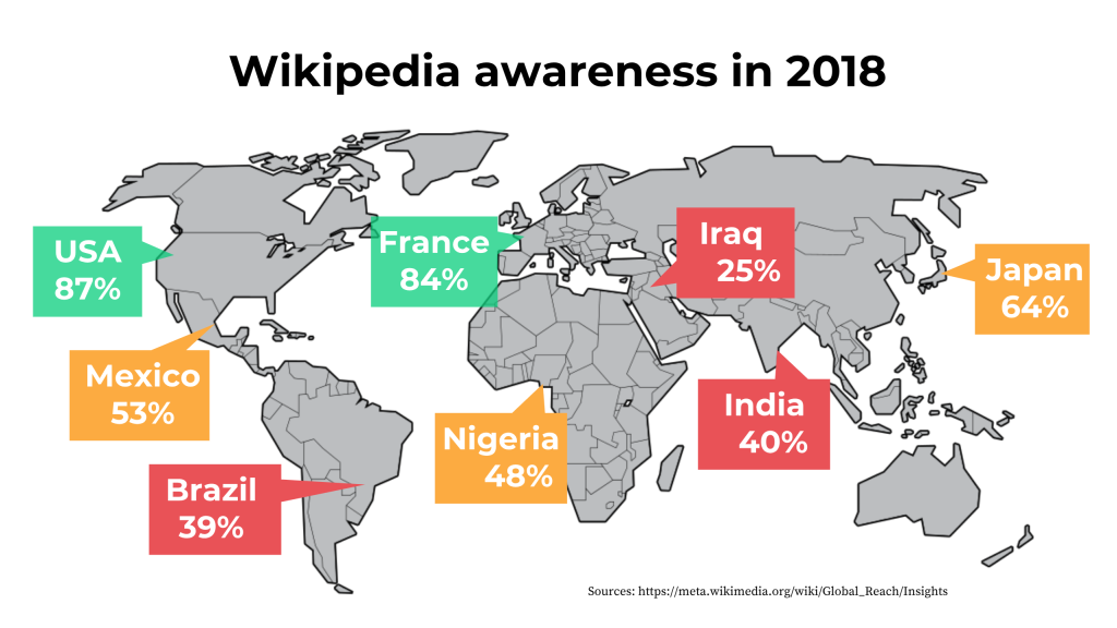 How Does The World See Wikimedia Brands Wikimedia Foundation