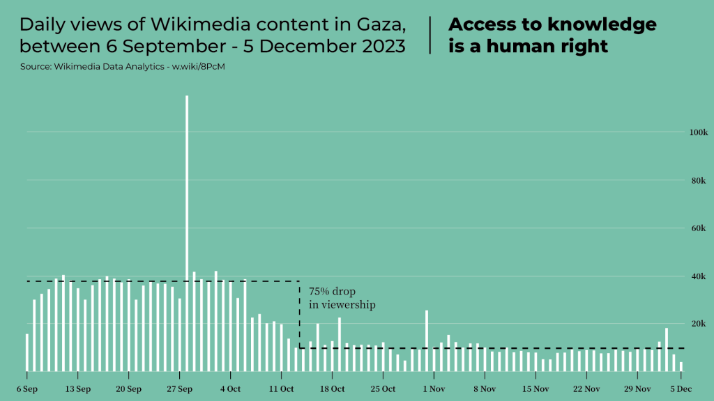 Gaza — Wikipédia